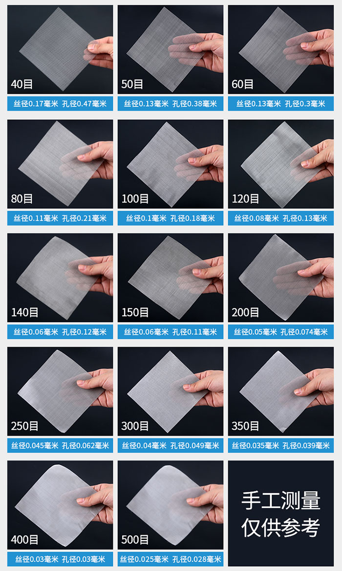 40目-500目不同目數金屬編織網所對應的絲徑和孔徑展示圖，此圖僅供參考。